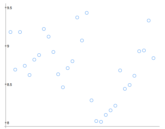 Scatterplot
